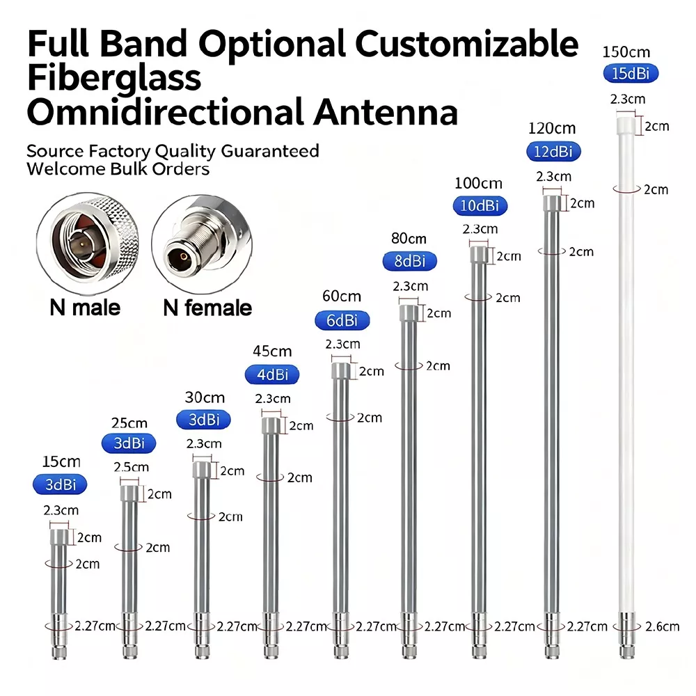 Antena de fibra de vidrio